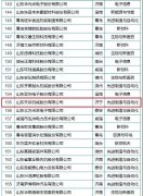 喜訊丨天意機械從全省高新技術企業群體中脫穎而出，躋身科技領軍企業行列